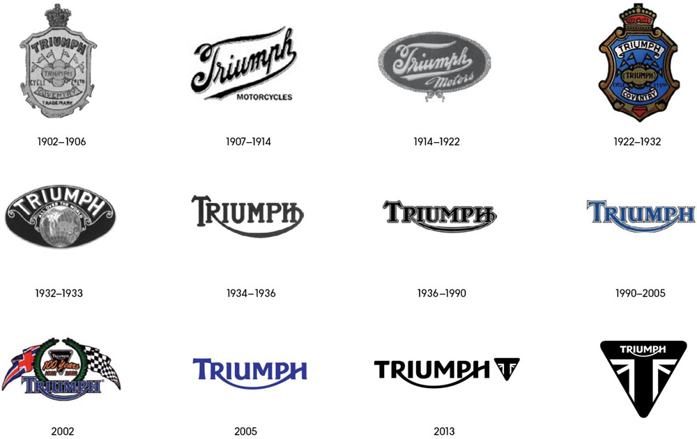 2.歷史上h凱撒摩托車標志——國外品牌設計欣賞——英國Triumph凱撒摩托車標志重新設計——尚略品牌策劃與廣告設計公司