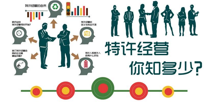 商業(yè)特許連鎖營銷策劃知識(shí)-上海營銷策劃公司連鎖營銷課堂