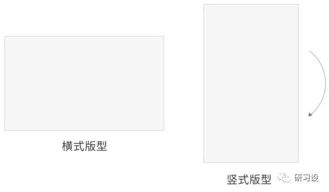 名片設(shè)計(jì)并沒(méi)那么簡(jiǎn)單-高大上名片設(shè)計(jì)法則-制作步驟-選擇版型尺寸