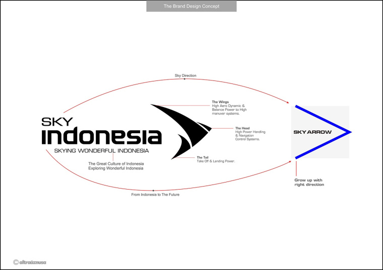 SKY INDONESIA航空公司logo設計：代表印尼航空安全\精準\效率文化\友好的箭鳥logo