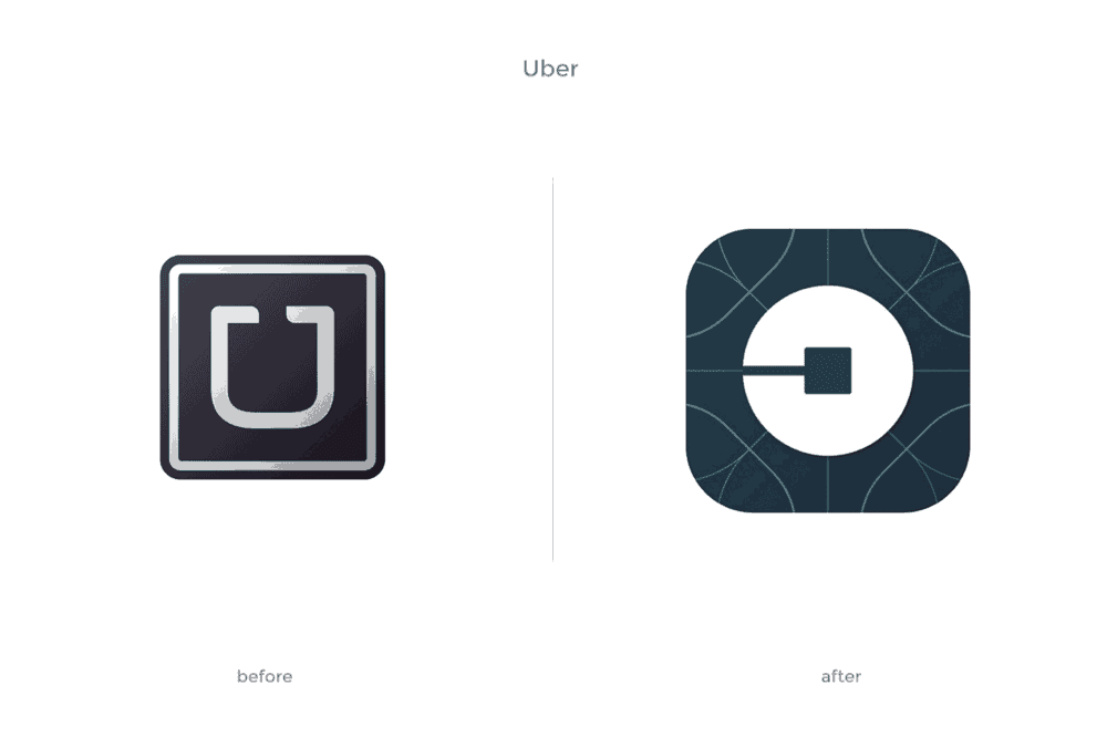 UBER 標志設計