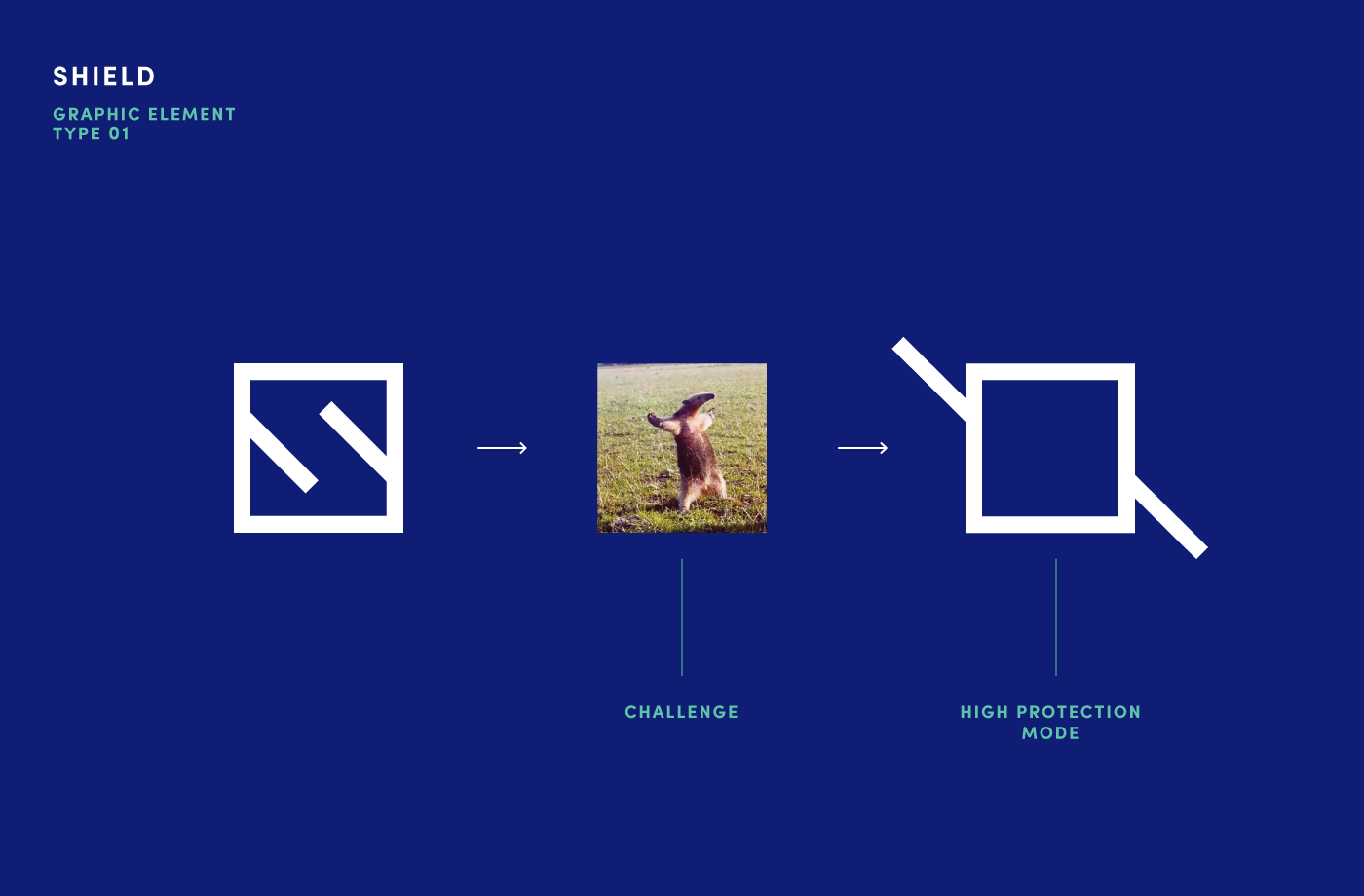 Securrent信息安全運(yùn)營品牌VI視覺形象識別設(shè)計(jì)logo設(shè)計(jì)
