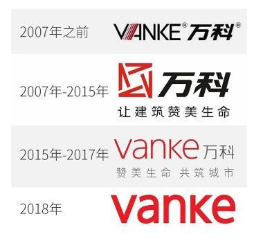 萬科新logo設計