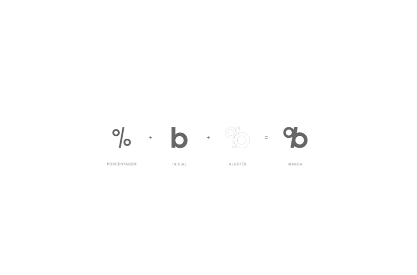 Bogle金融科技公司logo設(shè)計(jì)vi設(shè)計(jì)，首字母B改造成百分號(hào)%的形狀