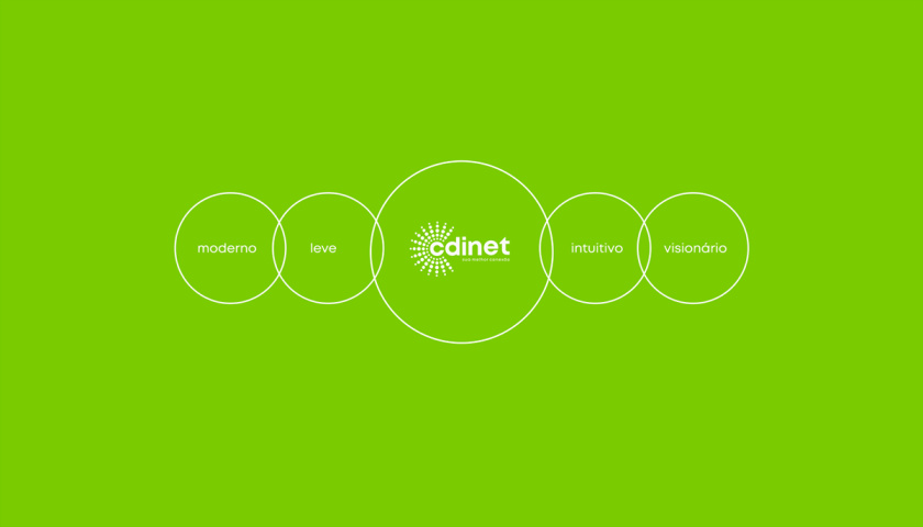 cidnet 互聯網科技公司vi設計品牌視覺識別設計。動感的光芒圓點