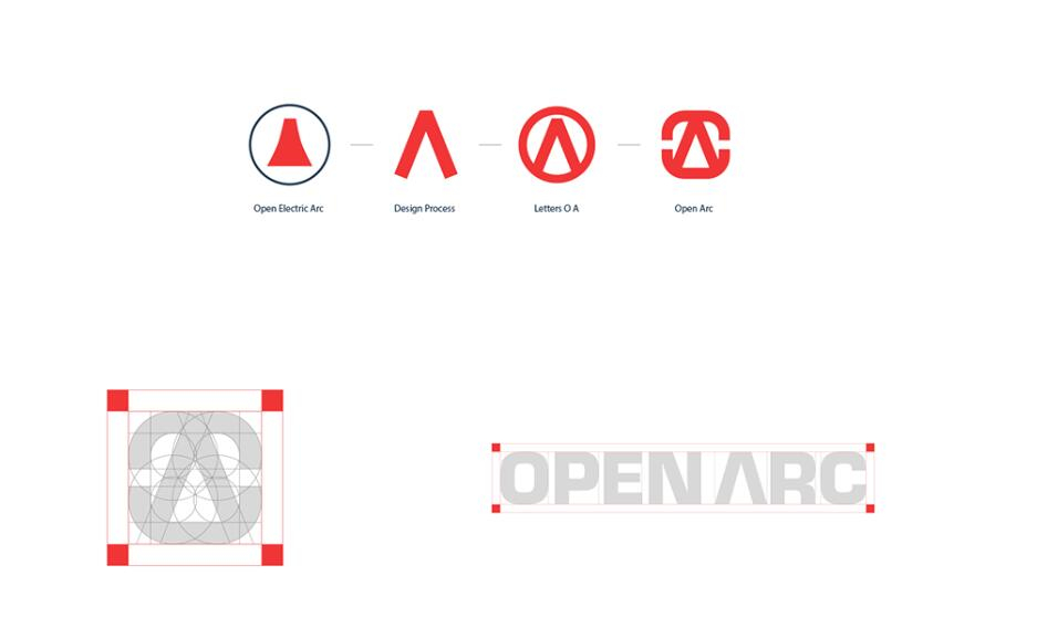 Open Arc 焊接解決方案公司企業視覺形象識別設計，字母O+A電弧打開圖形