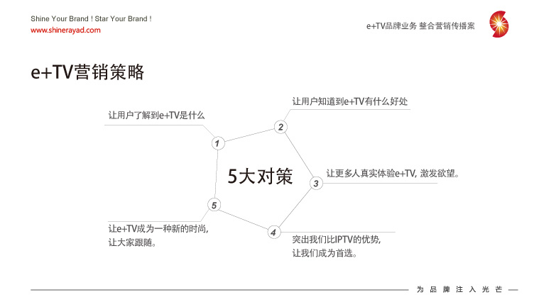 陜西廣電e+TV高清數(shù)字業(yè)務(wù)整合營(yíng)銷推廣策劃