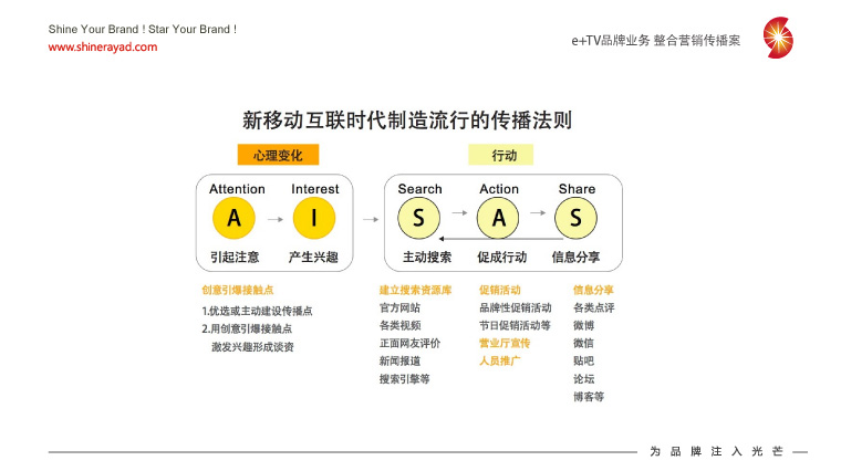 陜西廣電e+TV高清數(shù)字業(yè)務(wù)整合營(yíng)銷推廣策劃