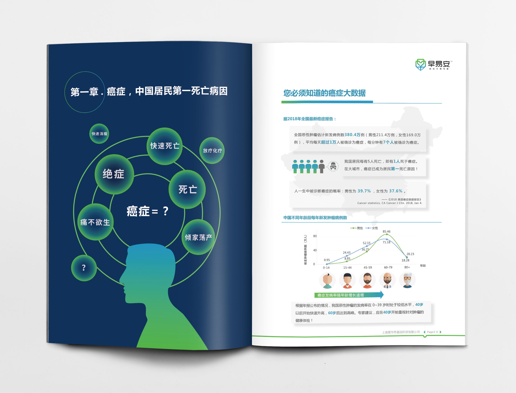 早易安癌癥早篩檢測項目宣傳手冊設計